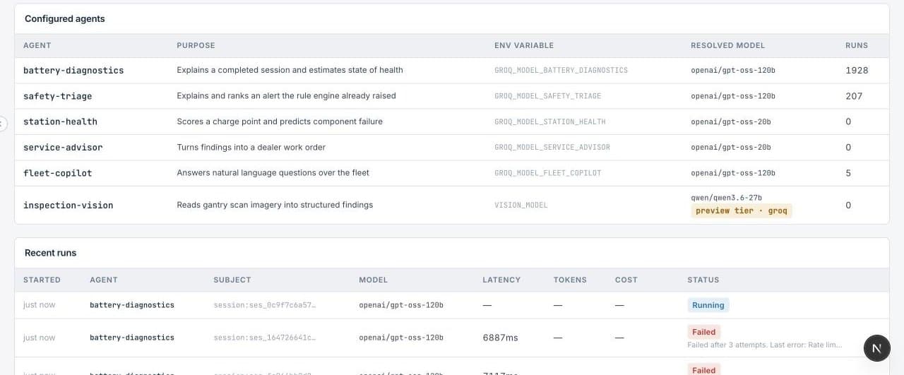 Configured agents and their resolved models