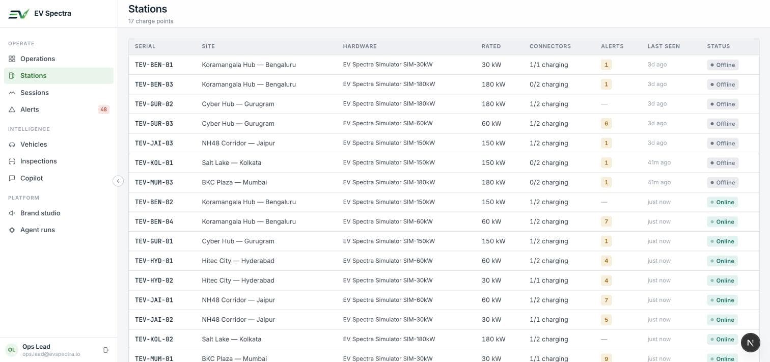 Station inventory